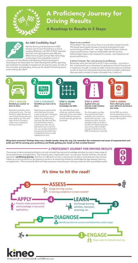 drive for results|8 Steps To Become A Results.
